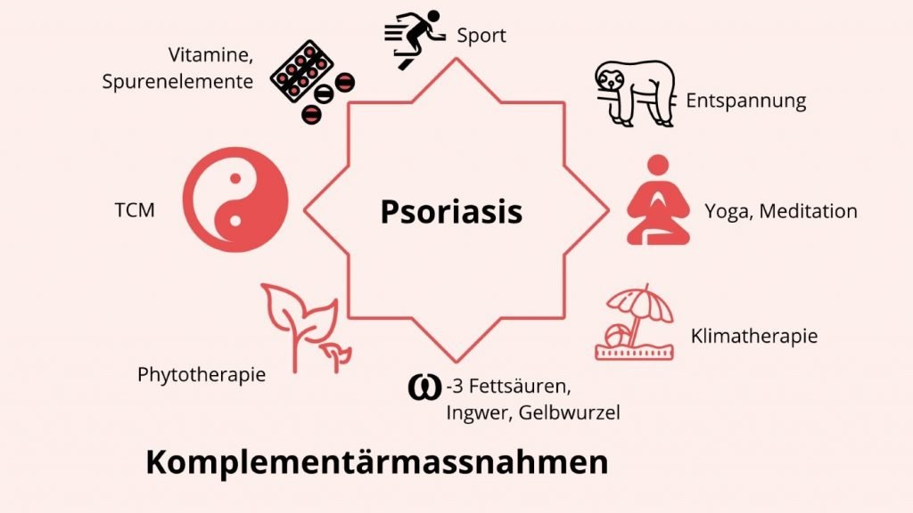 Illustration Psoriasis komplementäre Behandlungsmöglichkeiten
